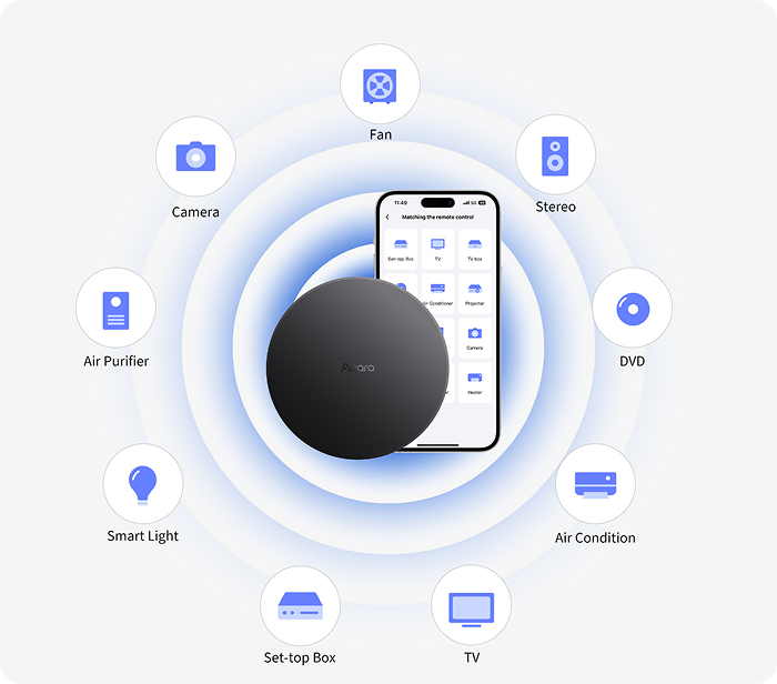 IR Remote Control Feature